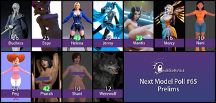 Poll 65 Prelims End.png Poll 65 Prelims End.png