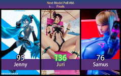 Poll 66 Final Results.png Poll 66 Final Results.png
