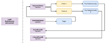 quickmusic diagram.png